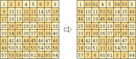 La gran belleza de los cuadrados mágicos