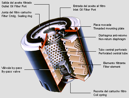motor motor
