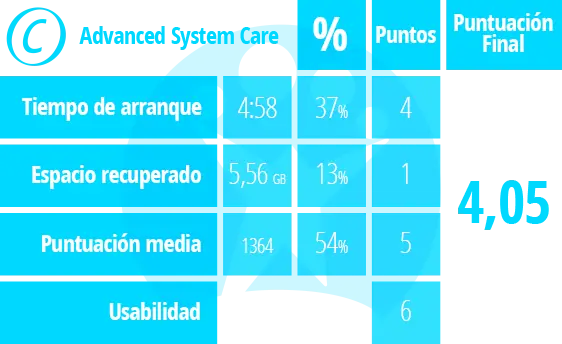 La comparativa