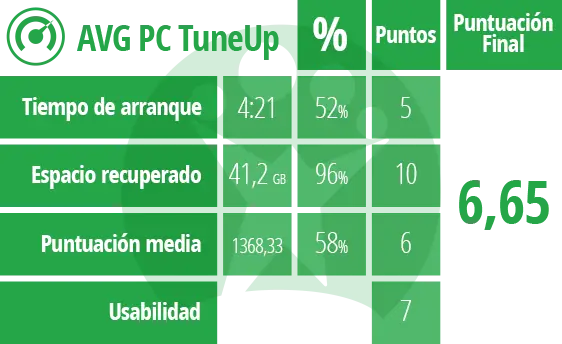 de PC Parte 1