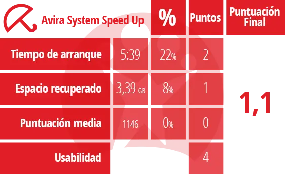 definitiva de