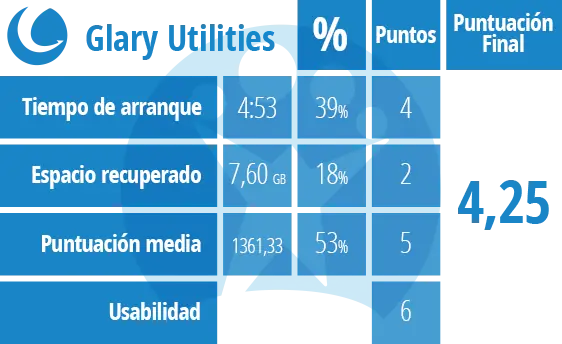 optimizadores