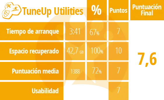 definitiva de