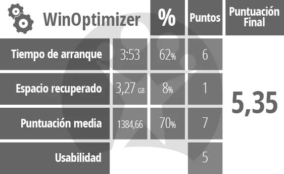 La comparativa definitiva de optimizadores de PC