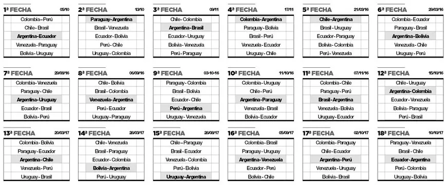 Pronostico el resto de las eliminatorias señalo clasificados