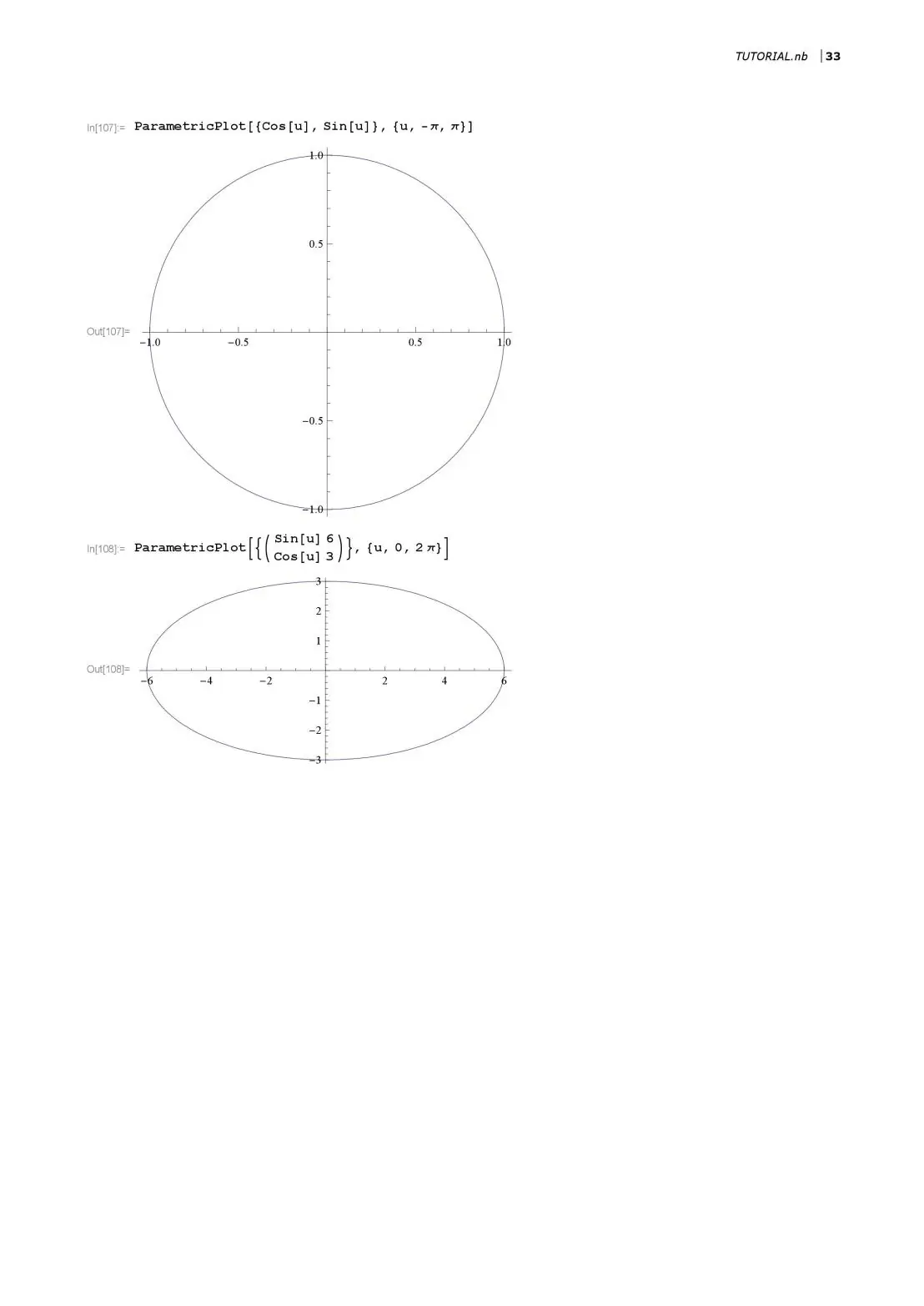 Comandos de básicos de Wolfram
