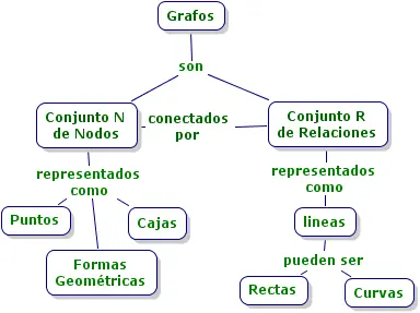 buenas notas