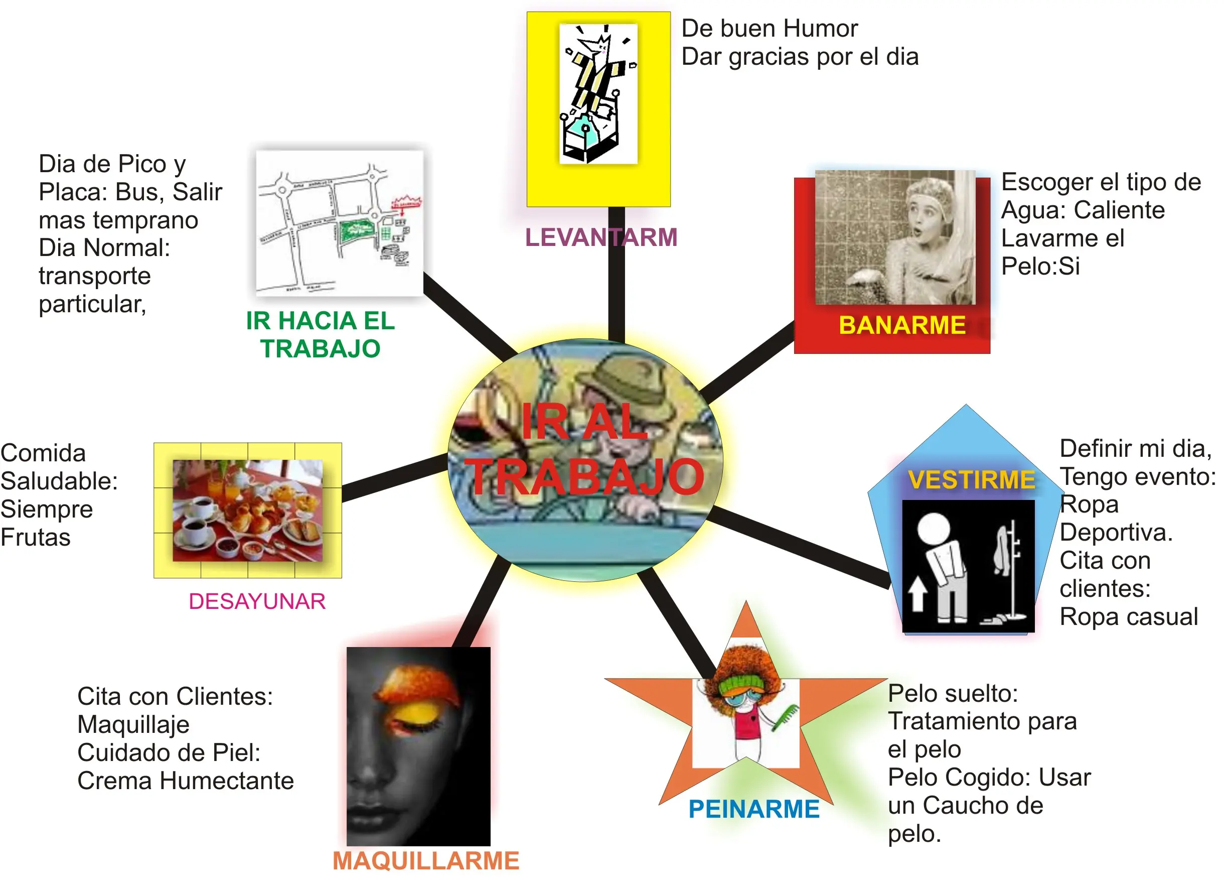 Como pasar una semana de examenes tranquilo. PRUEBALO!