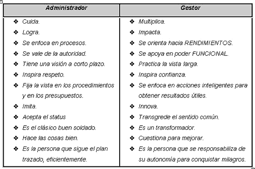 estudios