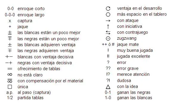 Aprende la apertura italiana de ajedrez y conceptos basicos