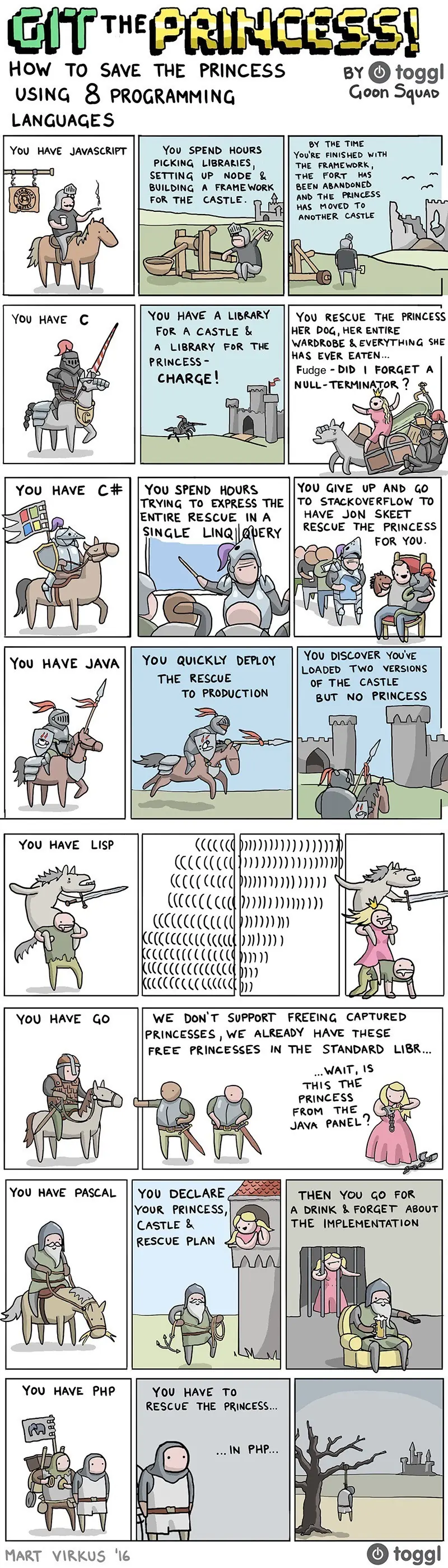 si te gusta la informatica y la programacion ,pasa!