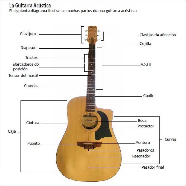 guitara