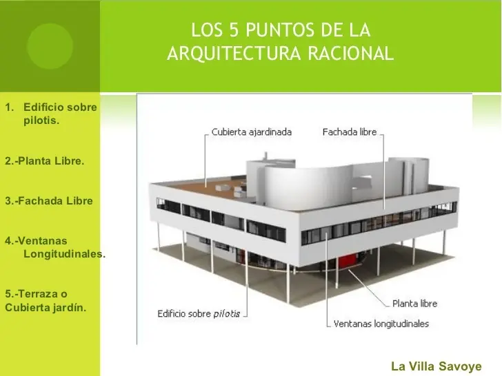 le corbusier