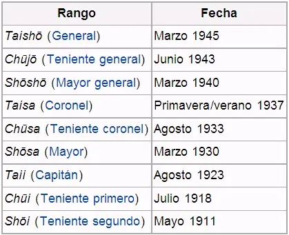 Segunda Guerra Mundial