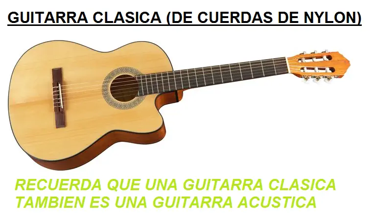 Guitarra Popular