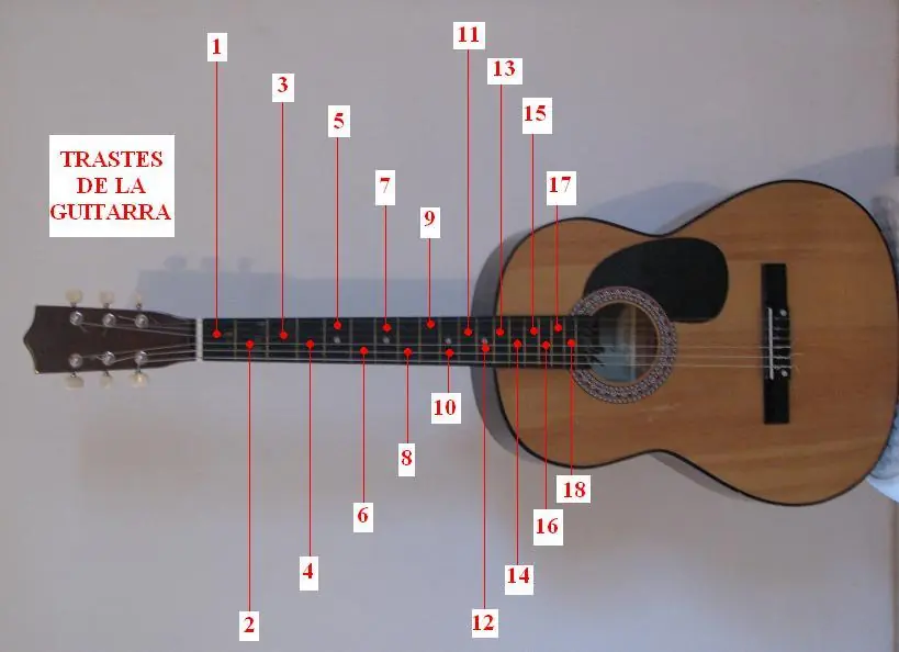 clases de guitarra