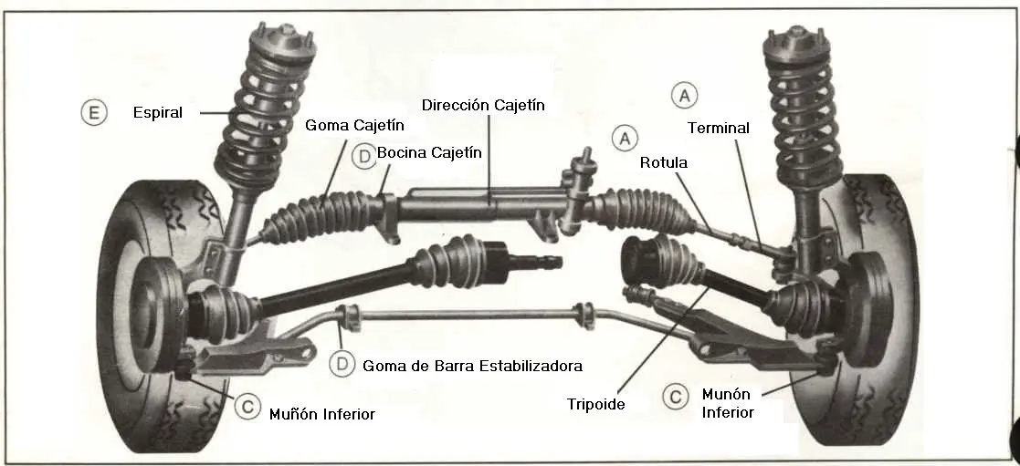 Sistema de Suspensión Automotriz