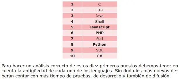 Aprende a programar