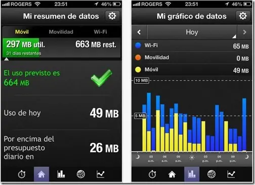 datos