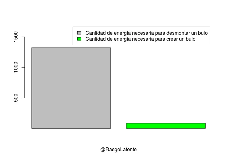 pseudociencias