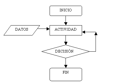 Tutorial 2 Programación Basico (Visual Basic 2010)