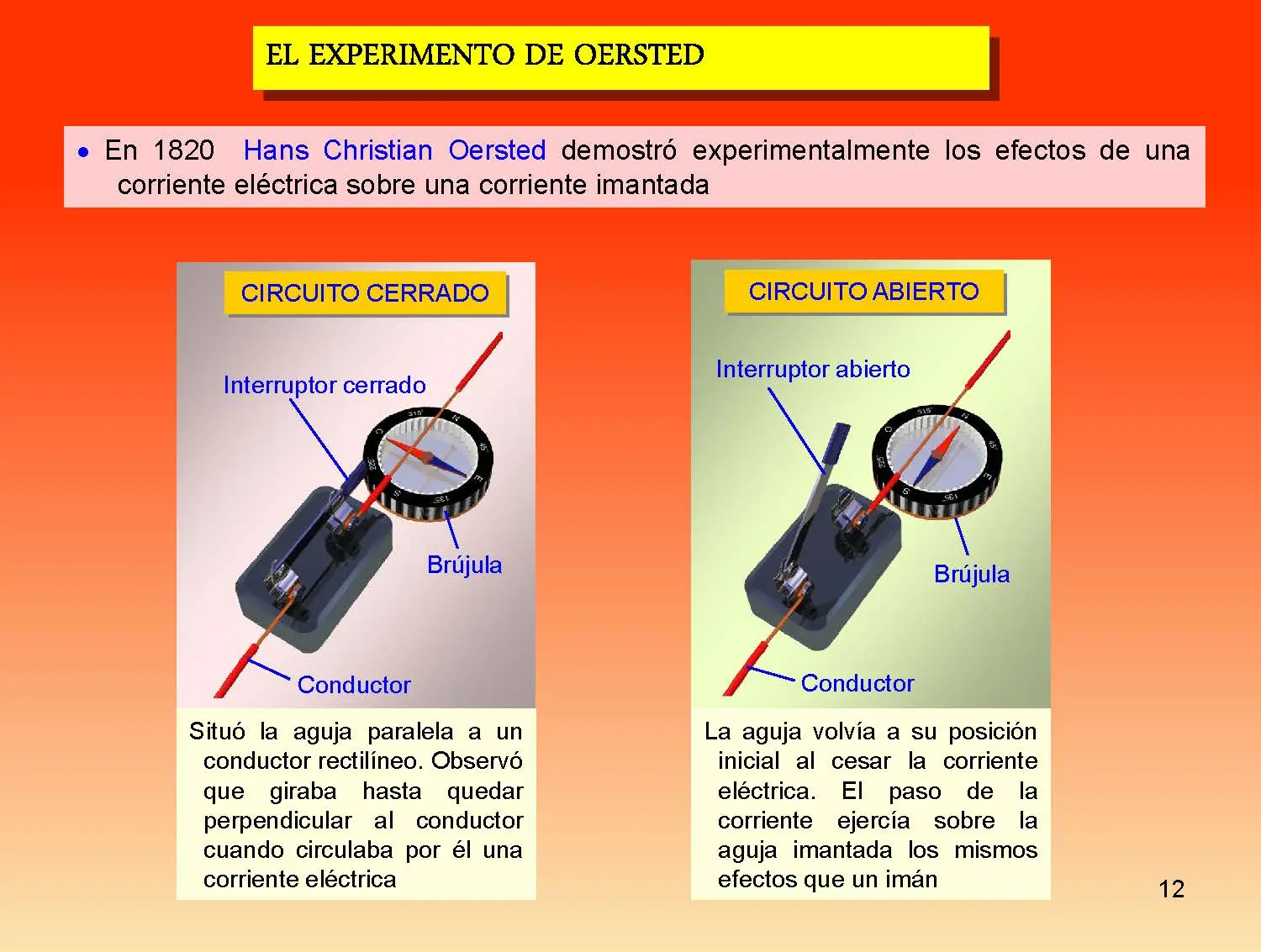 fisica moderna.