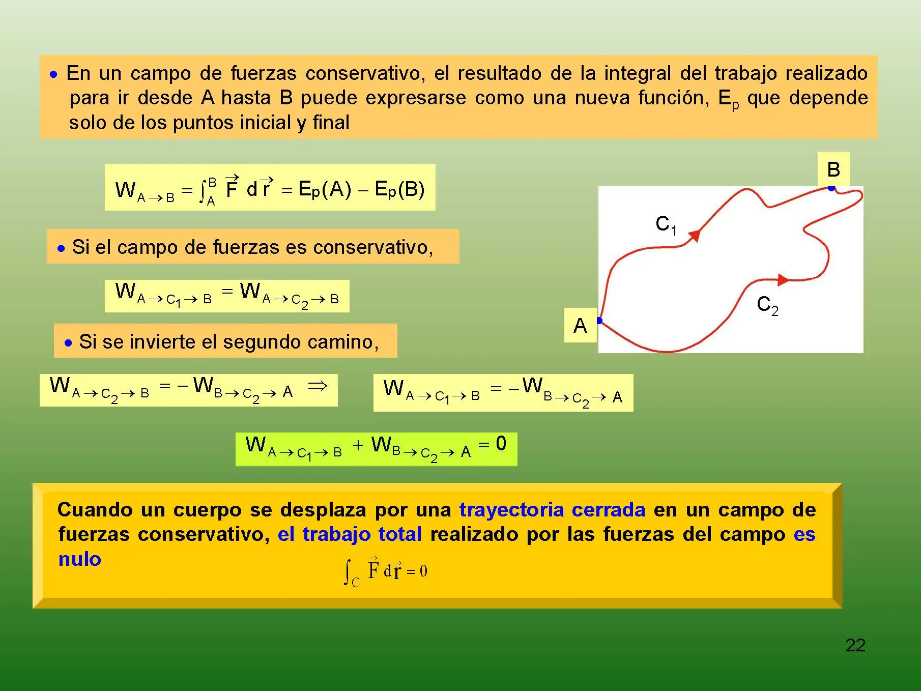 Un pequeño curso de Física