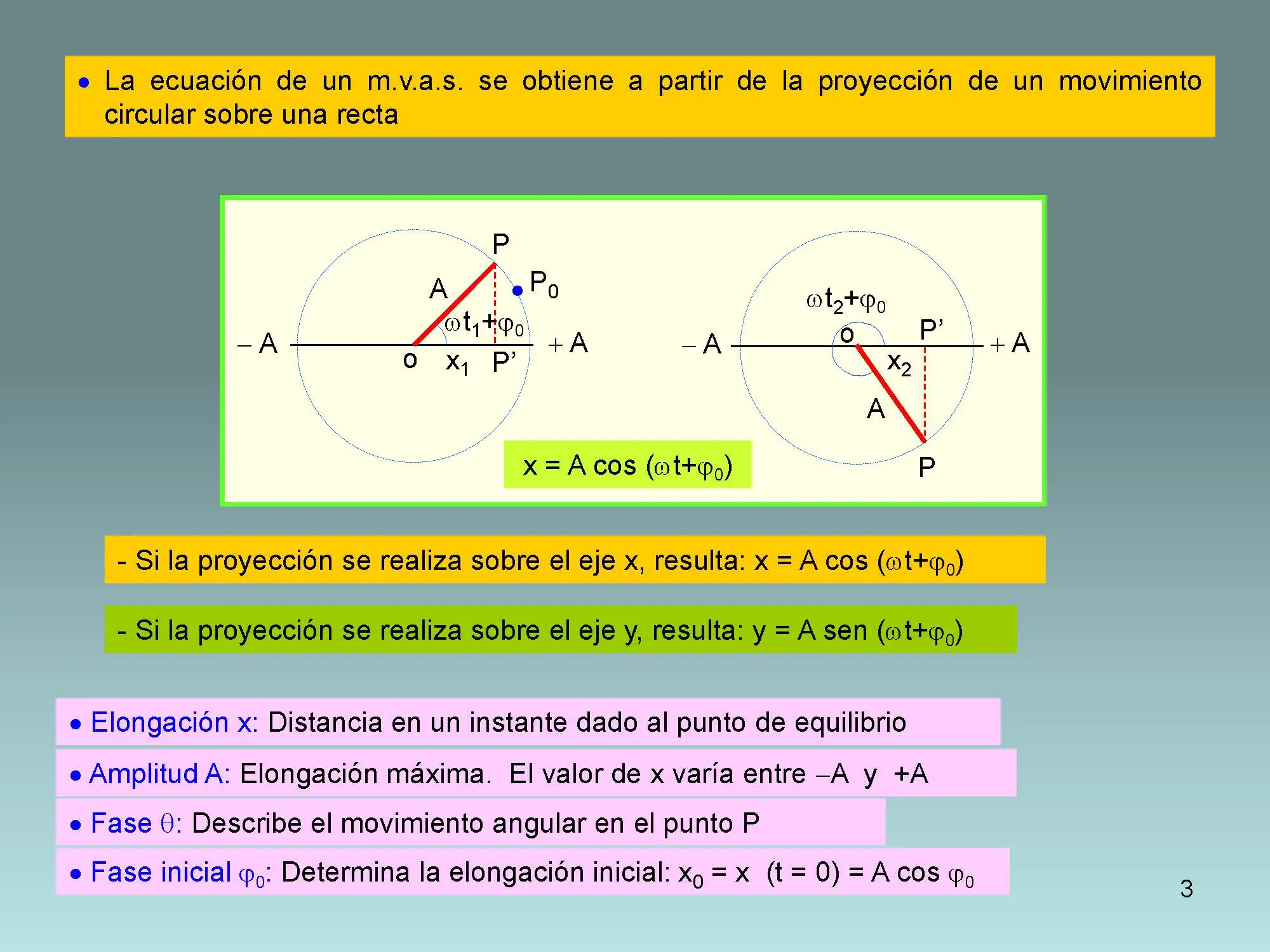 fisica
