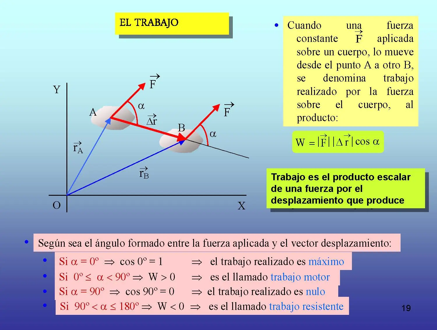 Un pequeño curso de Física