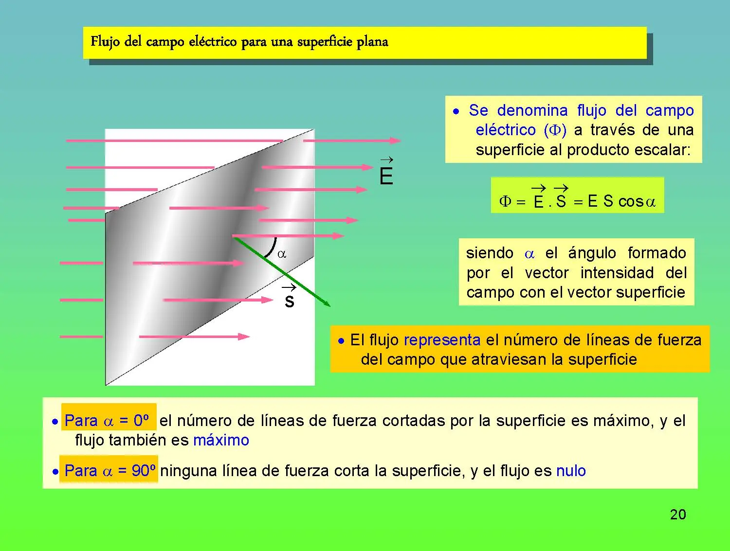 electromagnetismo