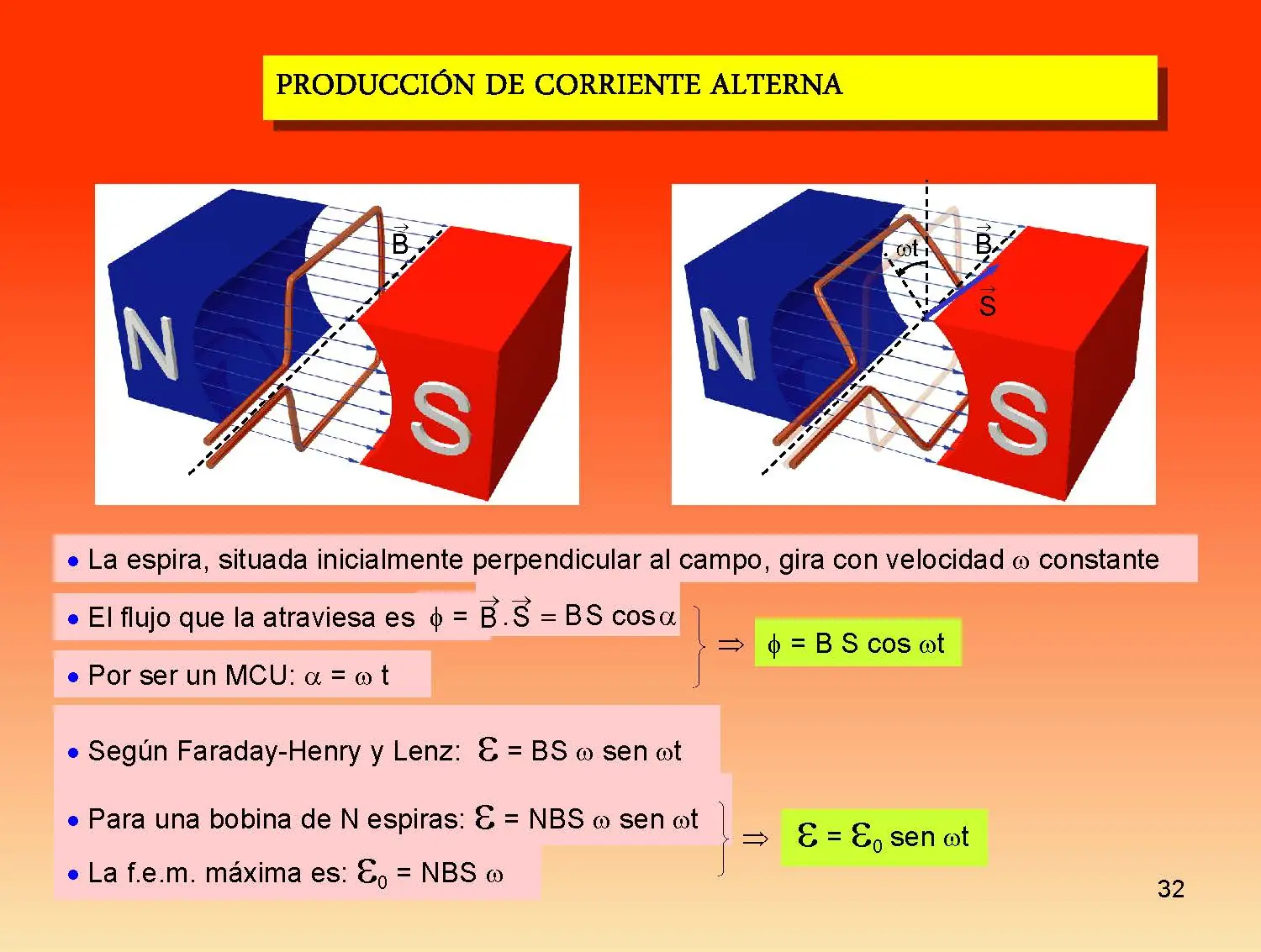 fisica