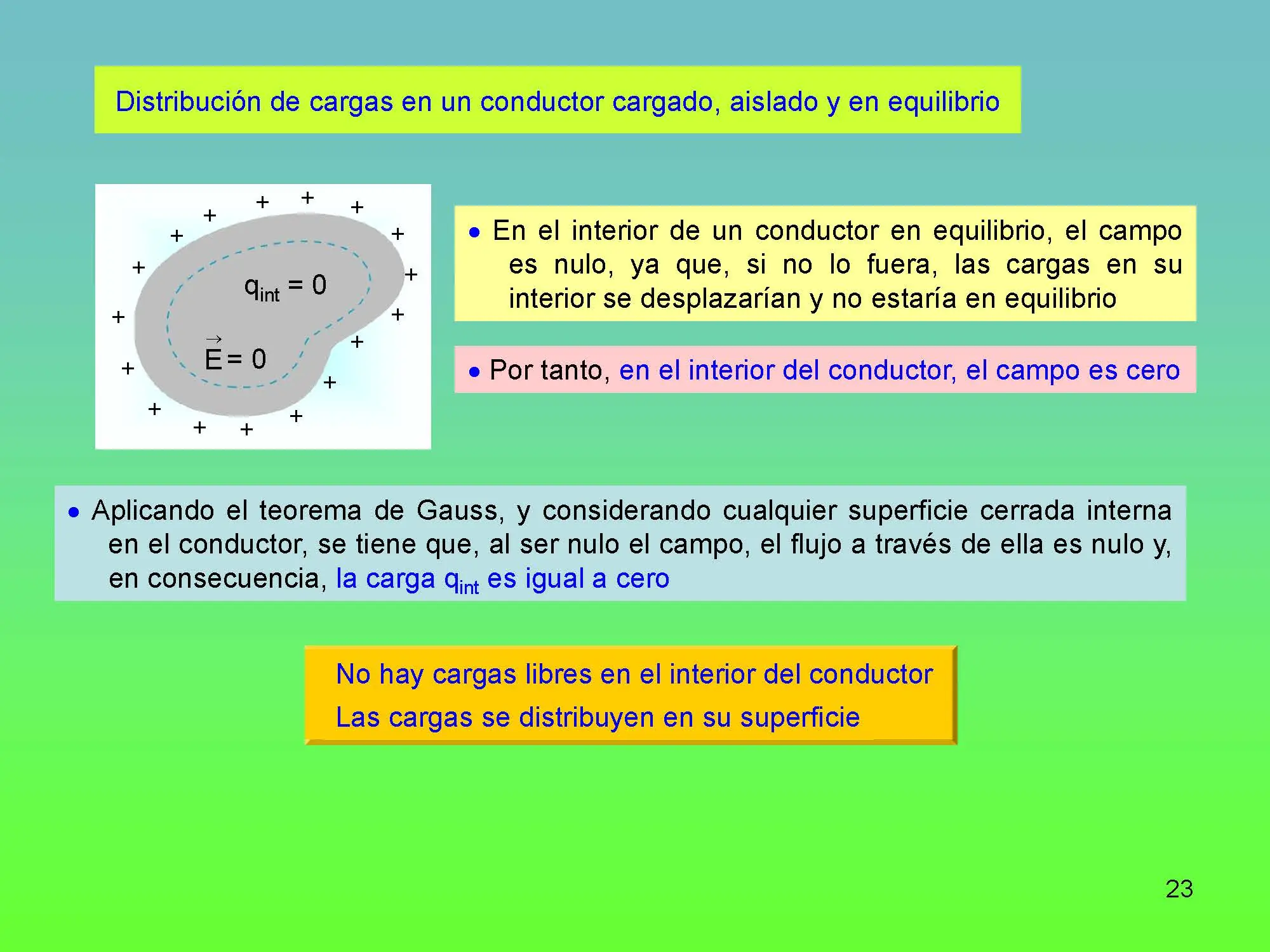 fisica