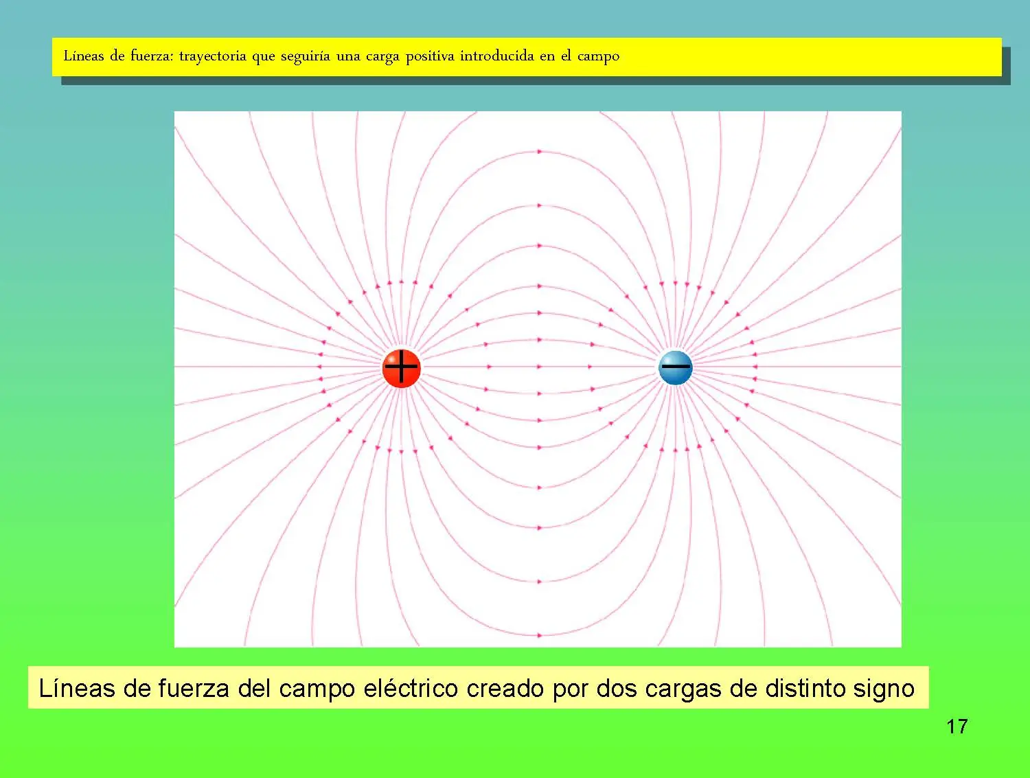 fisica