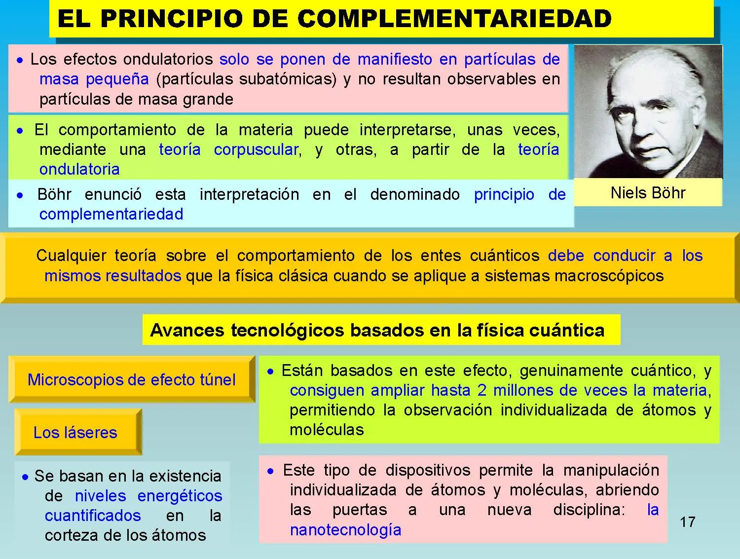 fisica