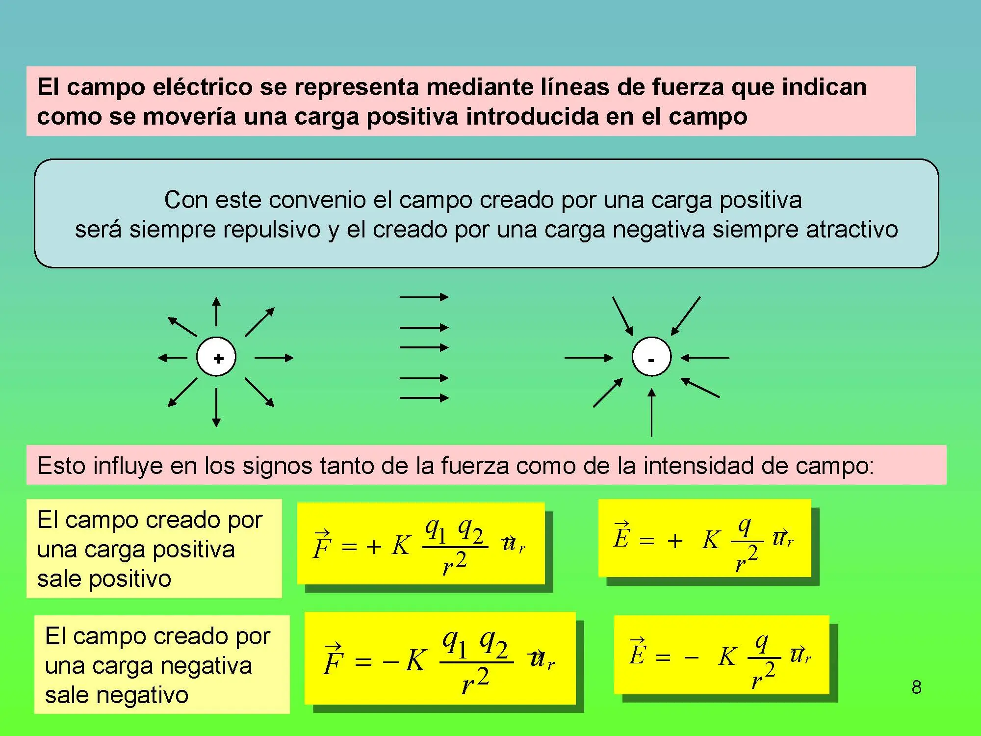 electromagnetismo