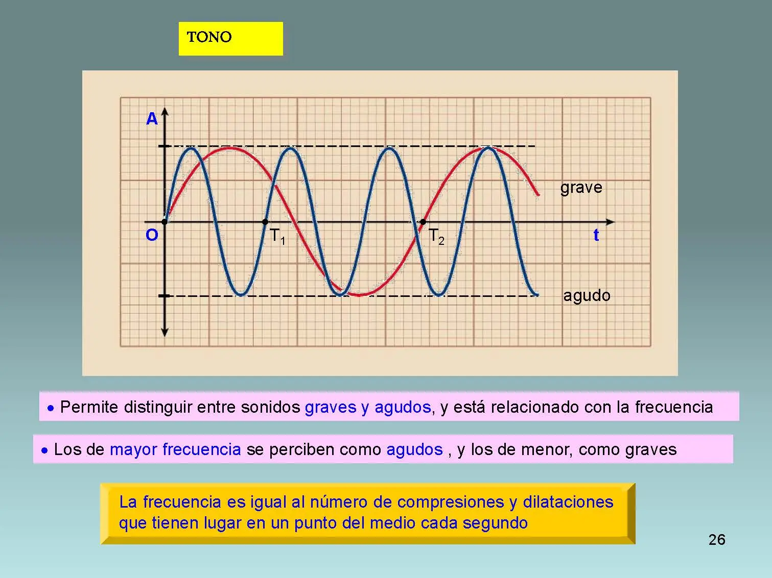 Un pequeño curso de Física