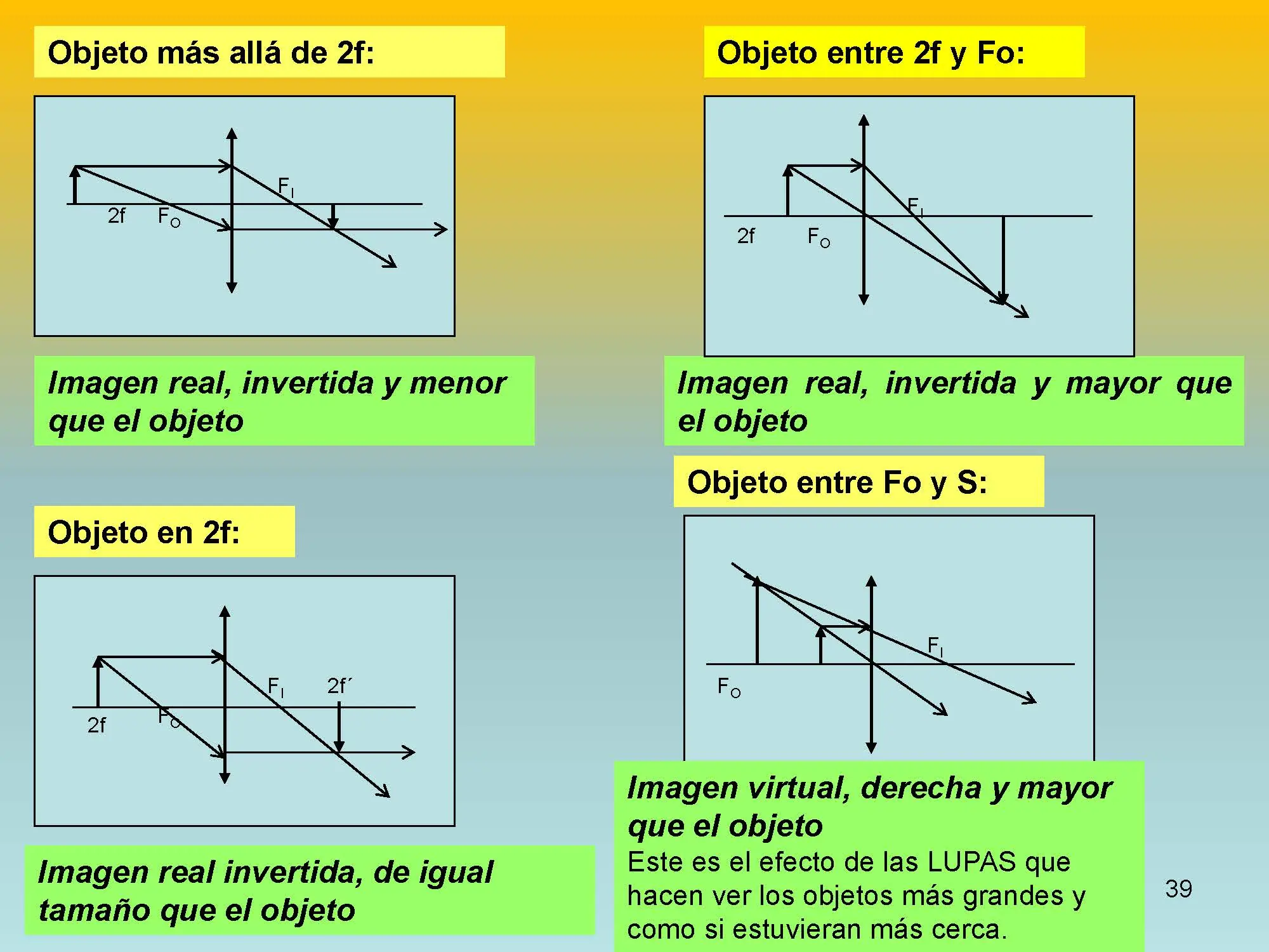 fisica