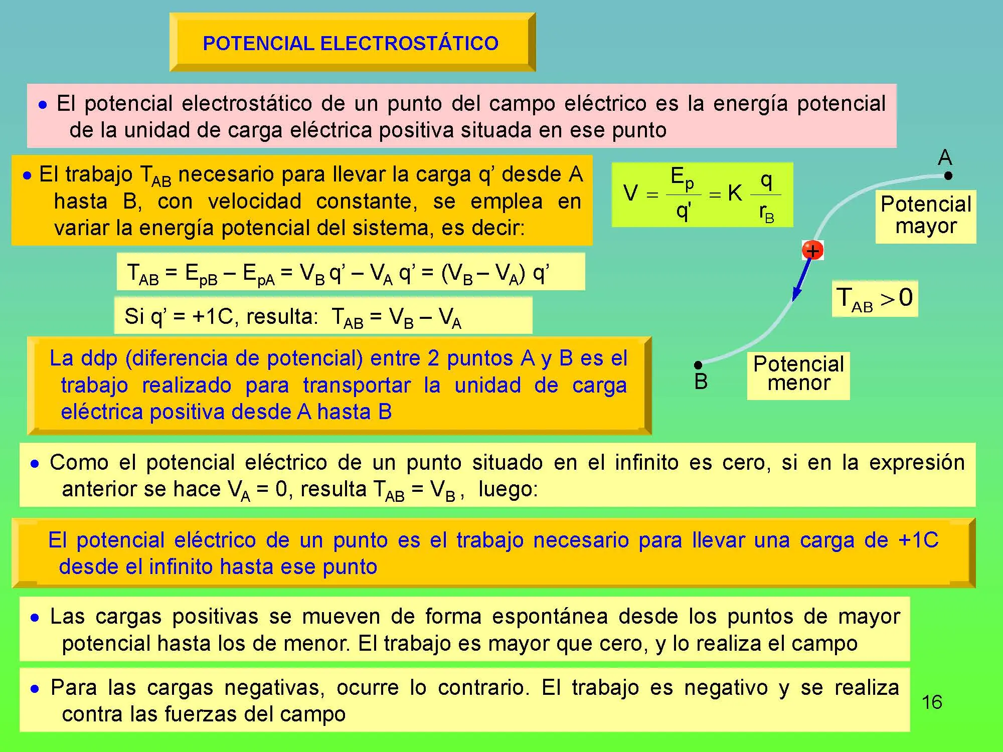 Un pequeño curso de Física