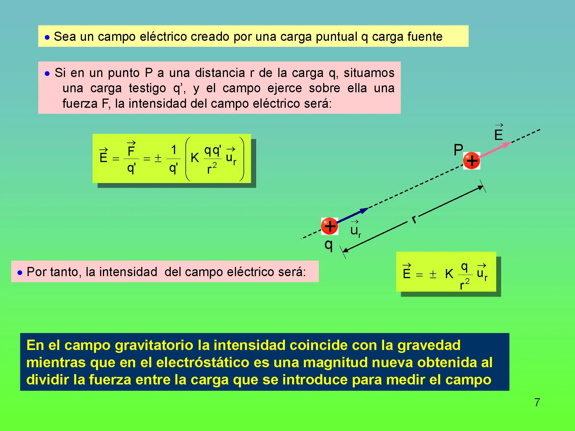 campos