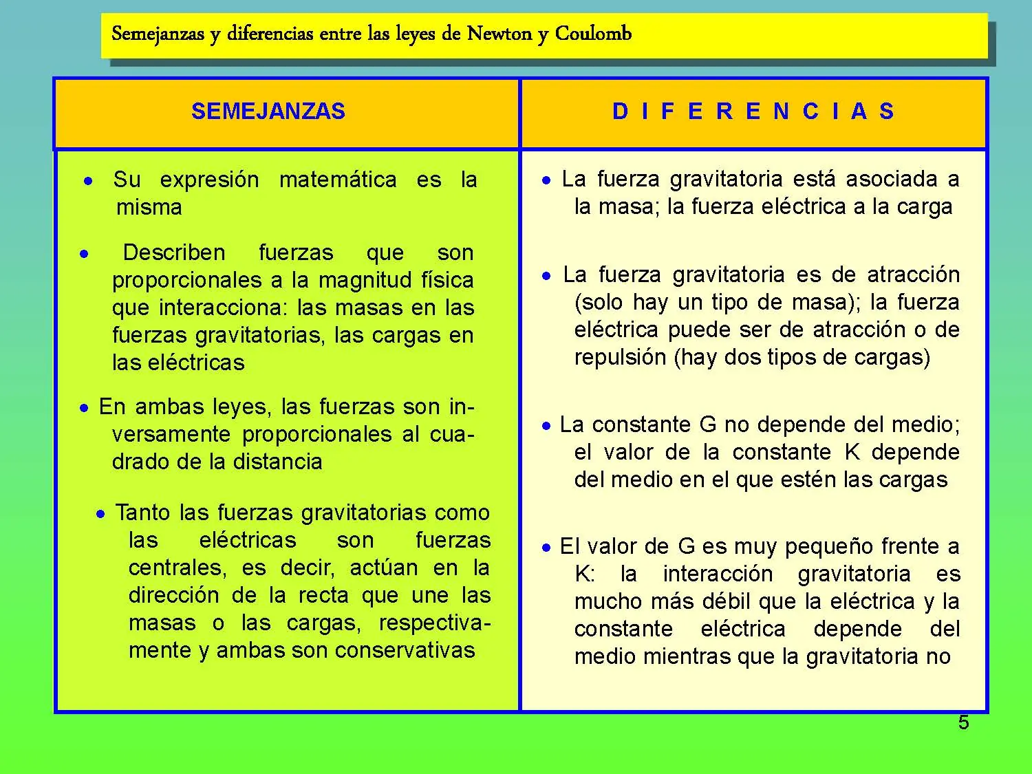 fisica