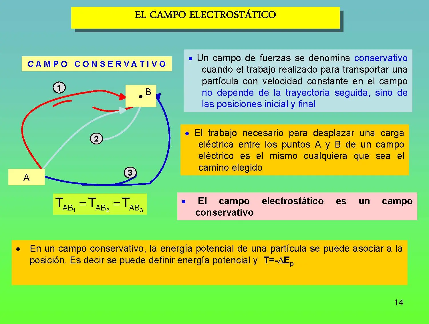 electromagnetismo
