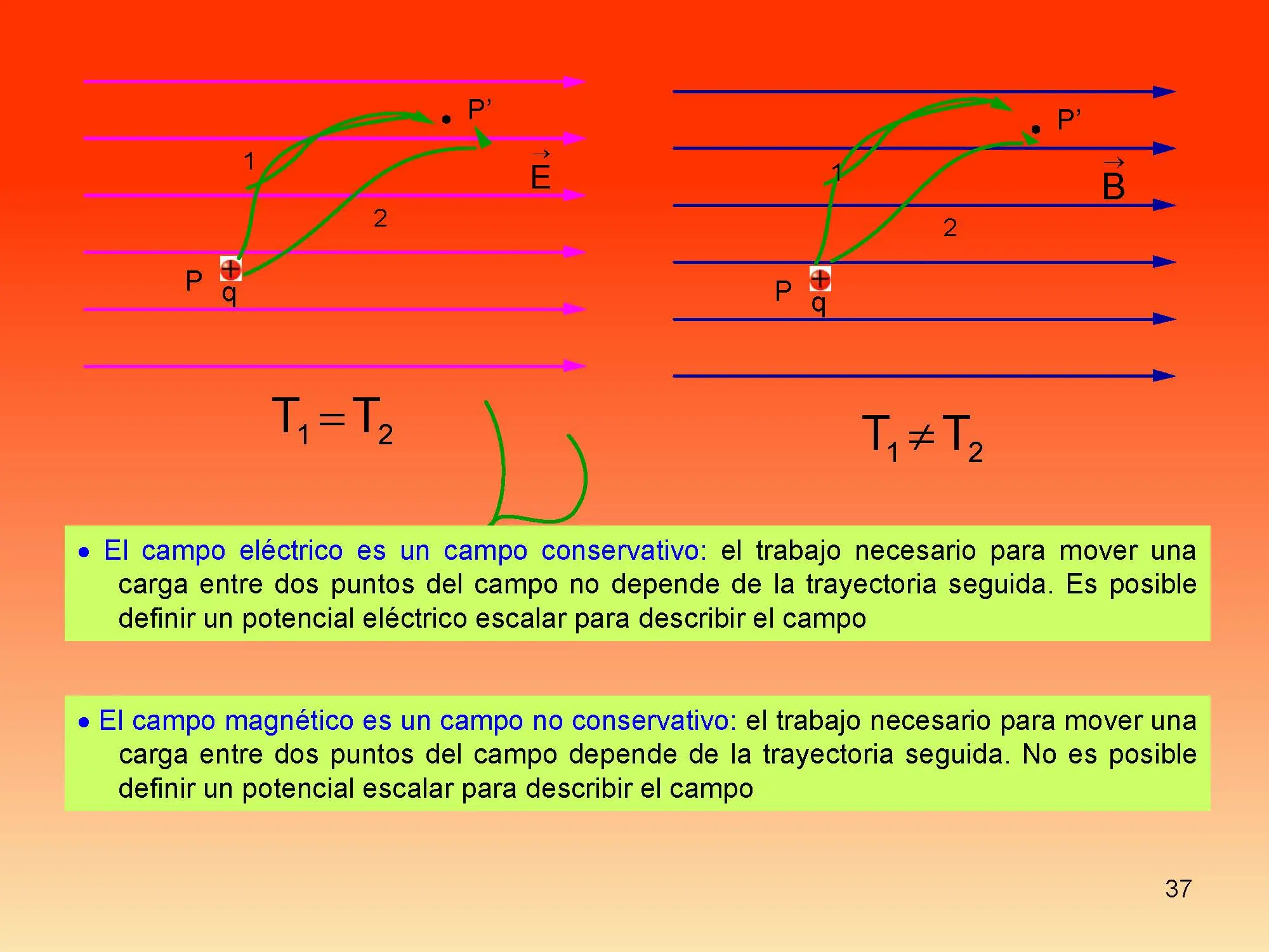 Un pequeño curso de Física