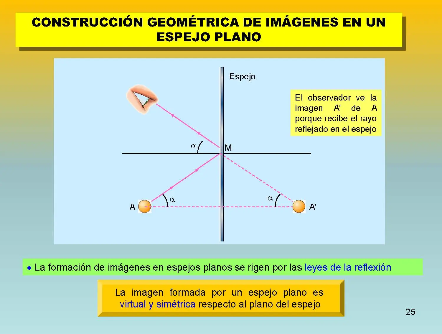fisica moderna.