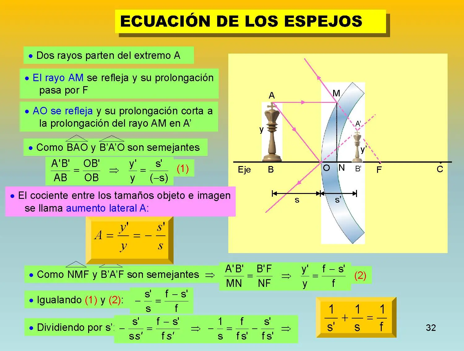 Un pequeño curso de Física