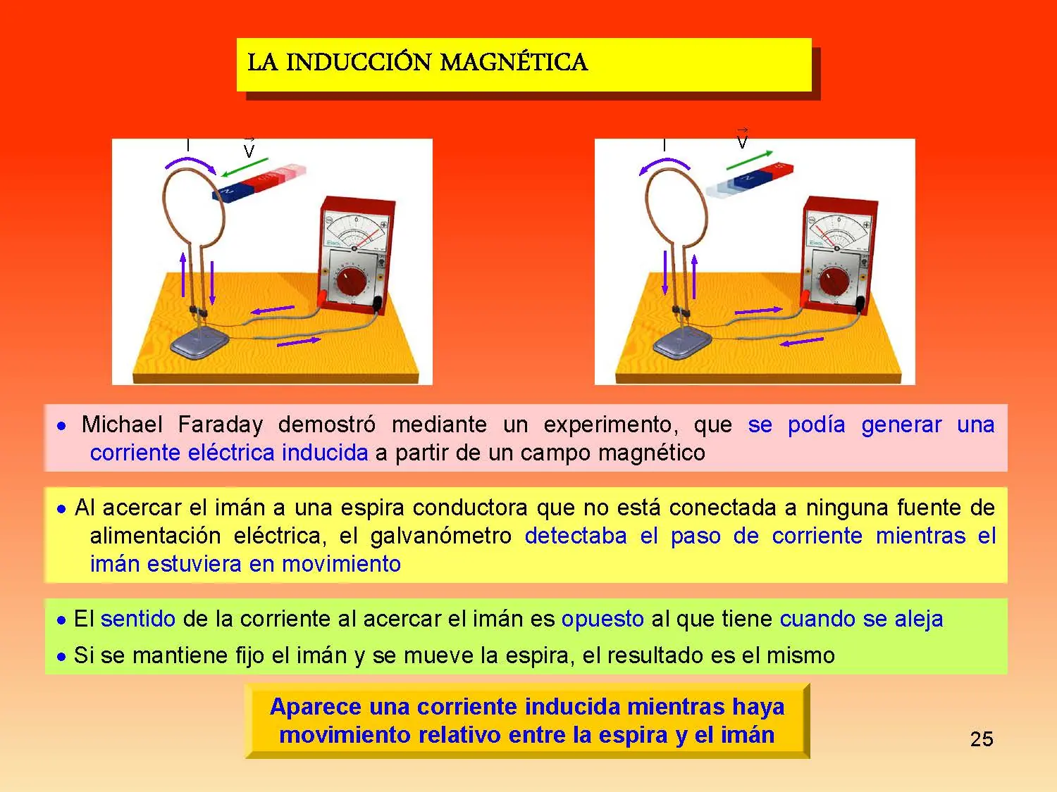 Un pequeño curso de Física