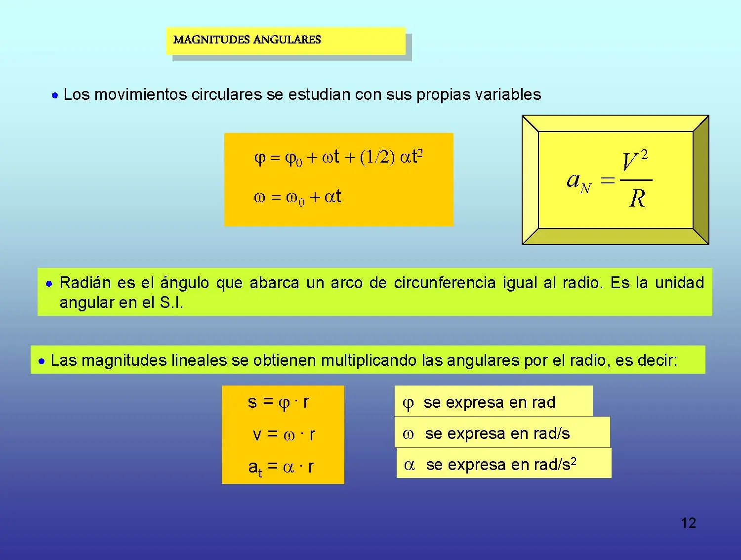 fisica moderna.
