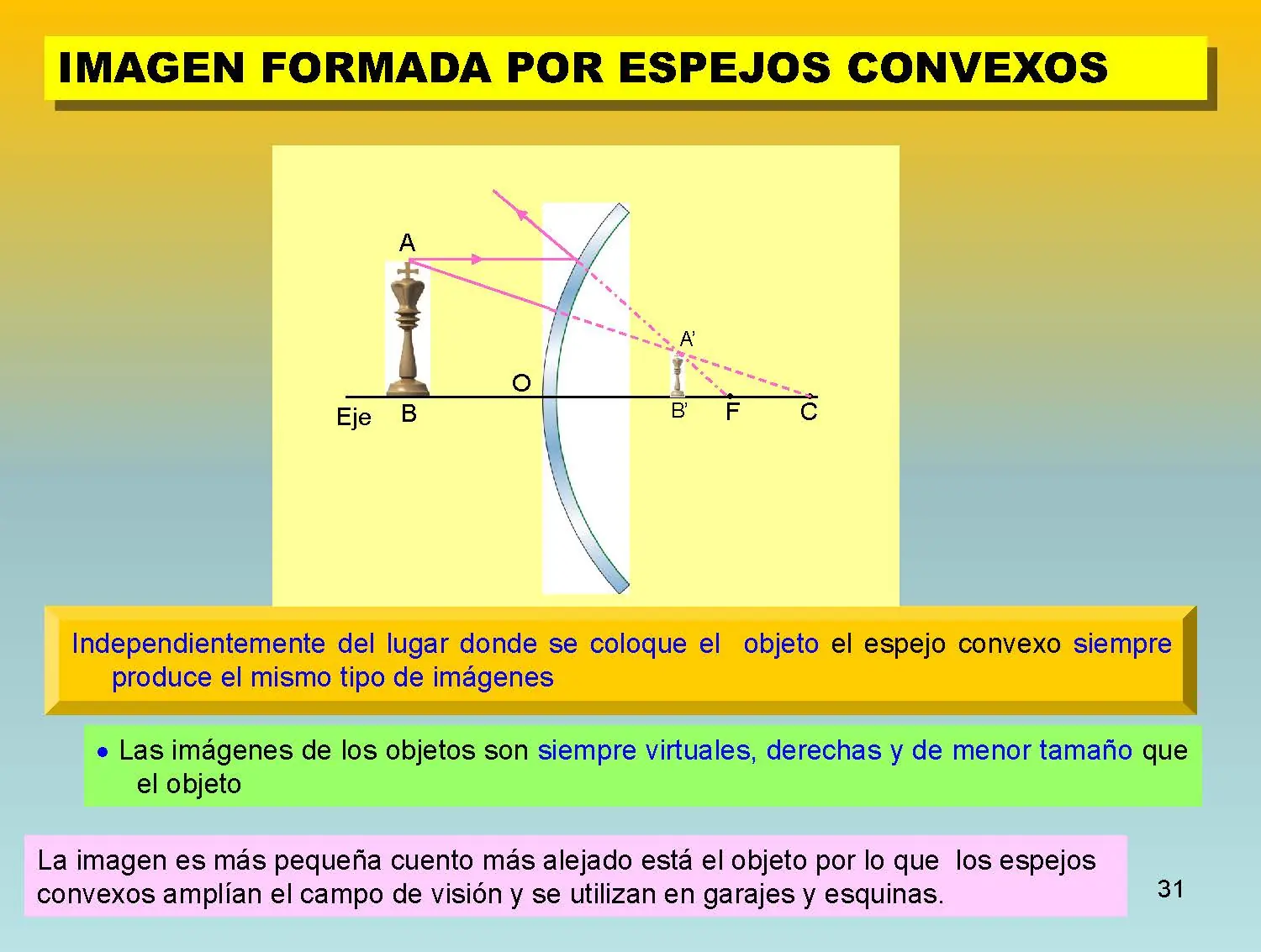 fisica moderna.