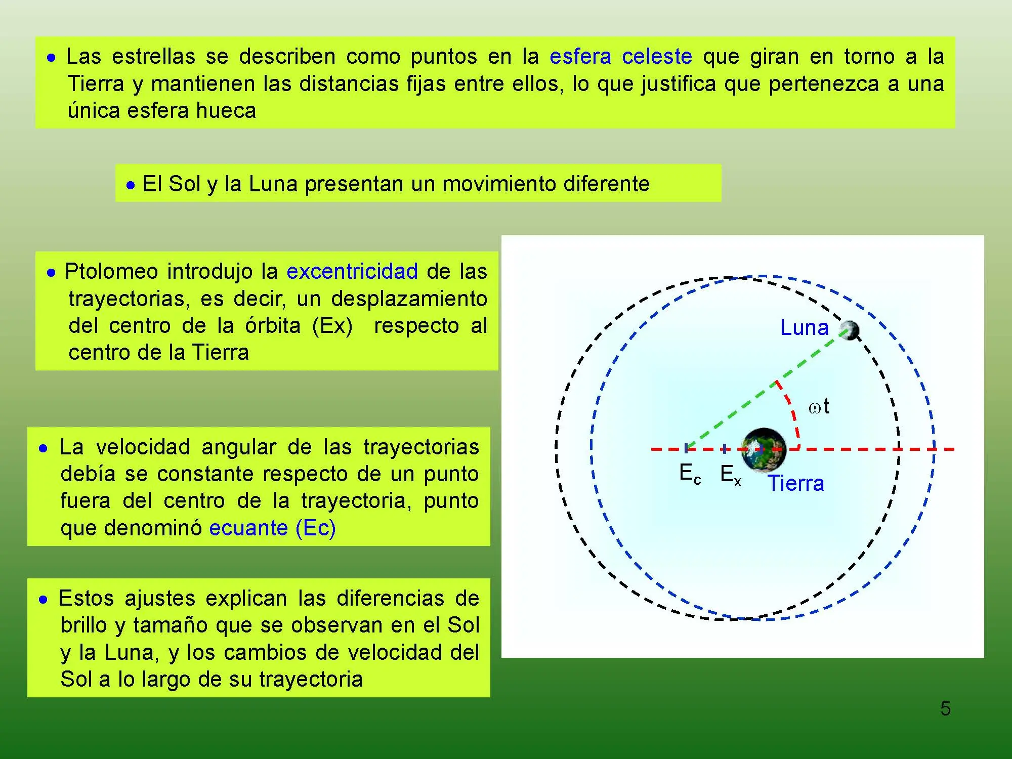 fisica