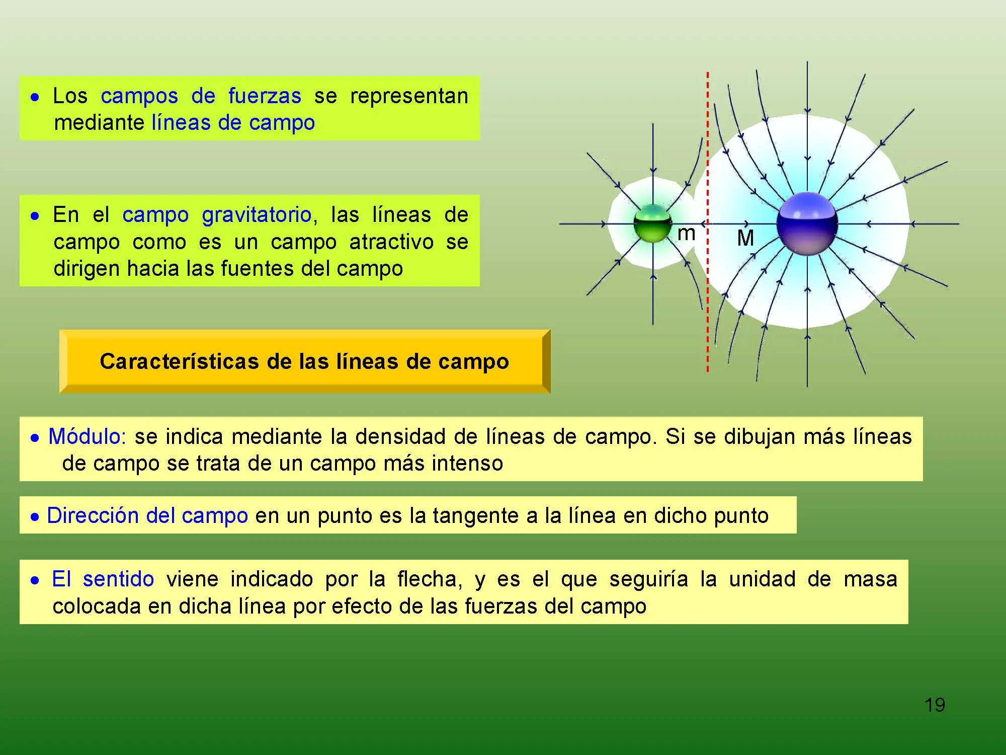campos
