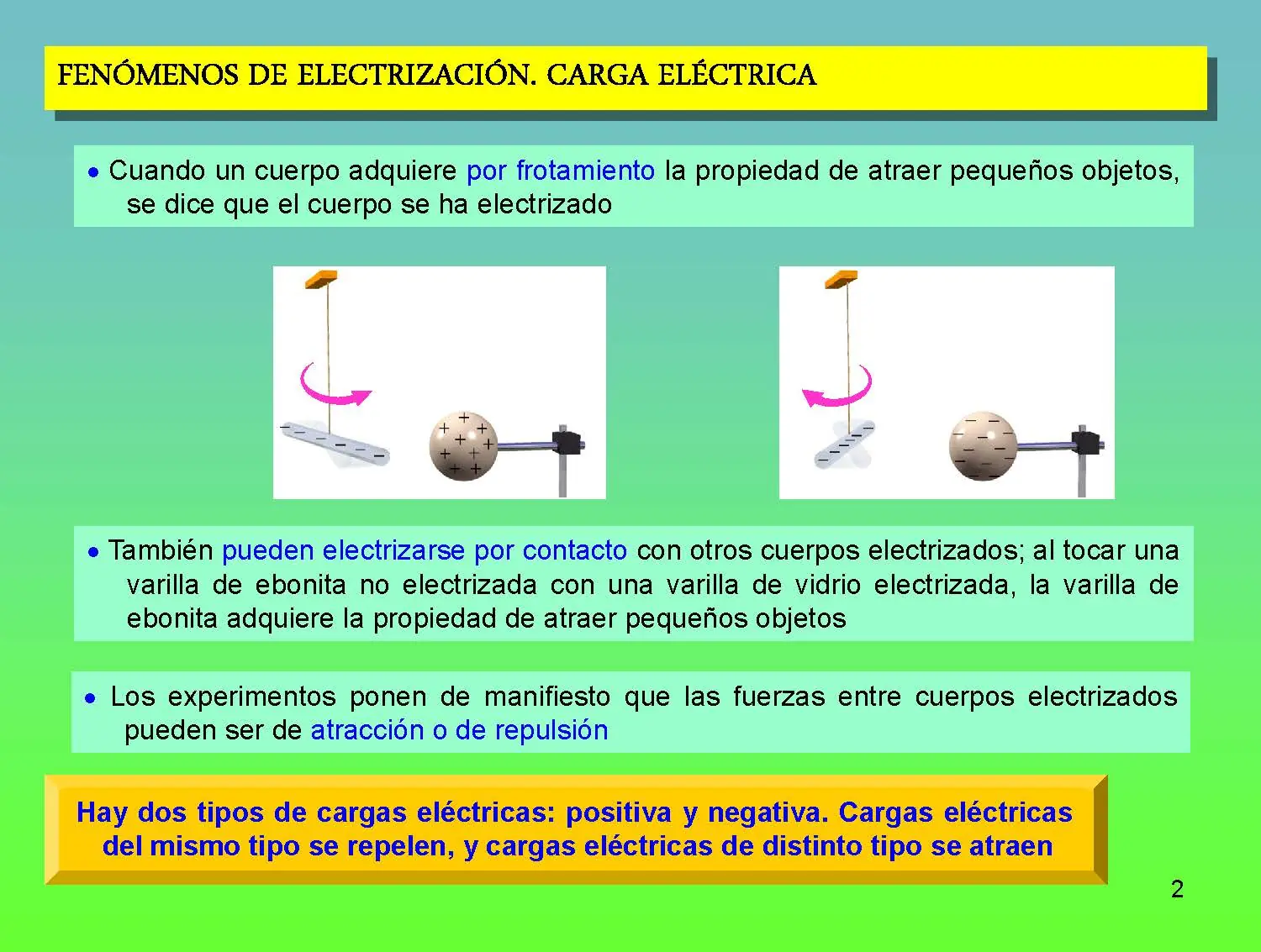 electromagnetismo